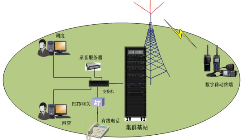 对讲机通话距离，天线扮演着怎样的角色？**