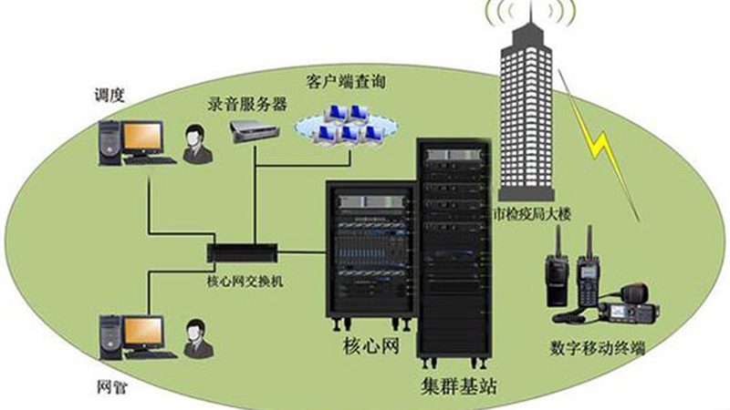 网络监控端口类型解析：选择之道**